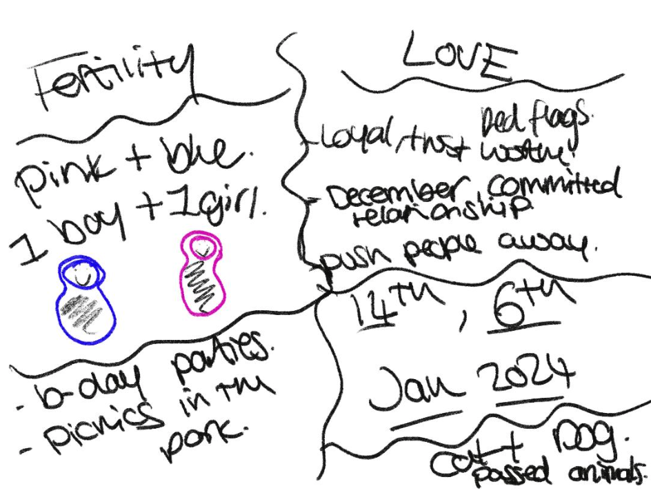 Live Spirit Doodle Reading Sent Digitally